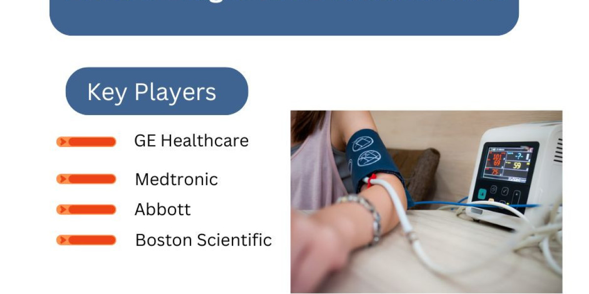  Electro-Diagnostic Devices Market | Size | Share | Analysis