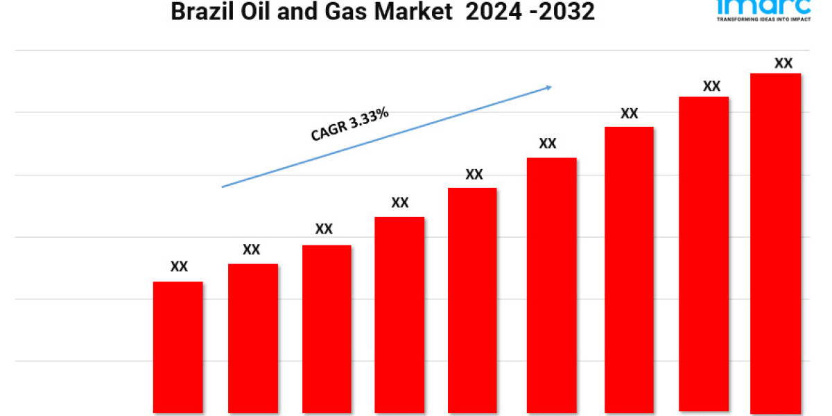 Brazil Oil and Gas Market Scope, Growth, Trends and Opportunity 2024-2032