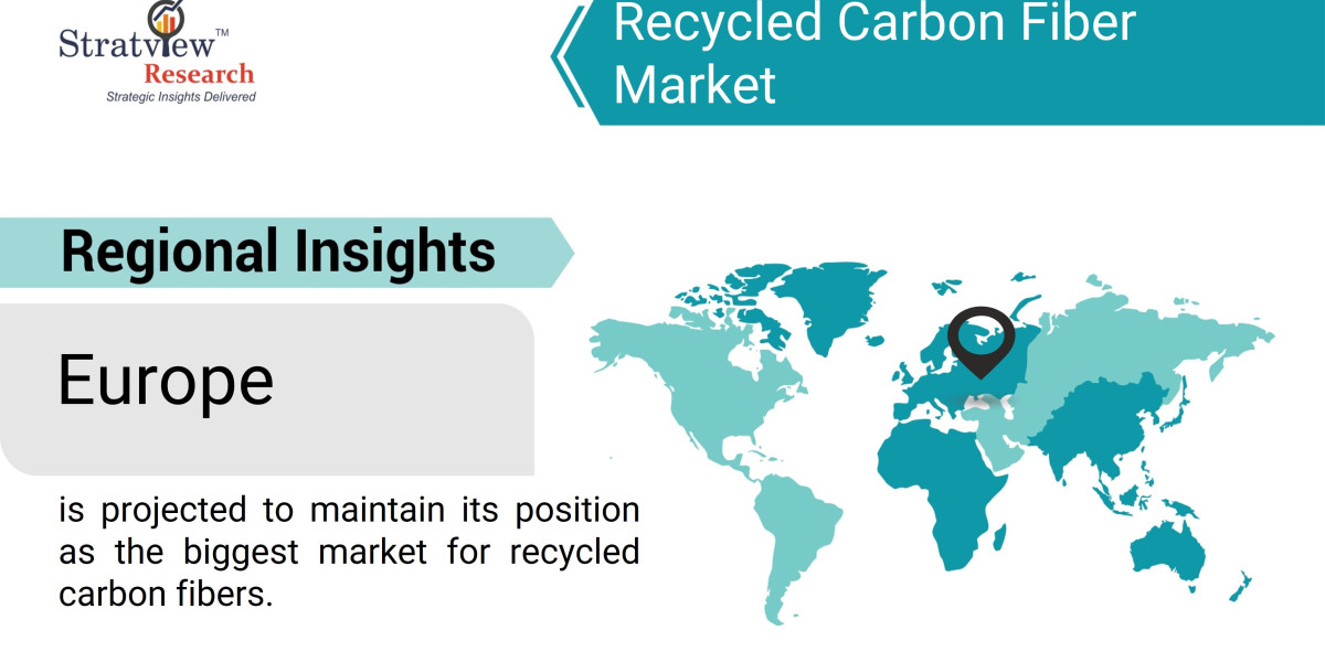 The Future of the Recycled Carbon Fiber Market: Growth Opportunities and Challenges