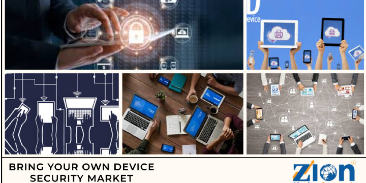 Bring your Own Device Security Market Size, Share, Trends, Industry Analysis & Growth(2024–2032)