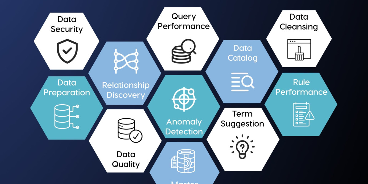 AI Data Management Market By Type, By Application By Geographic Scope And Forecast 2024-2034