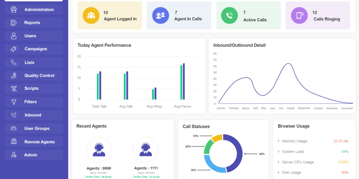 What is a Call Center Dialer? Complete Guide to Types Features & Use Cases for Optimal Business Efficiency