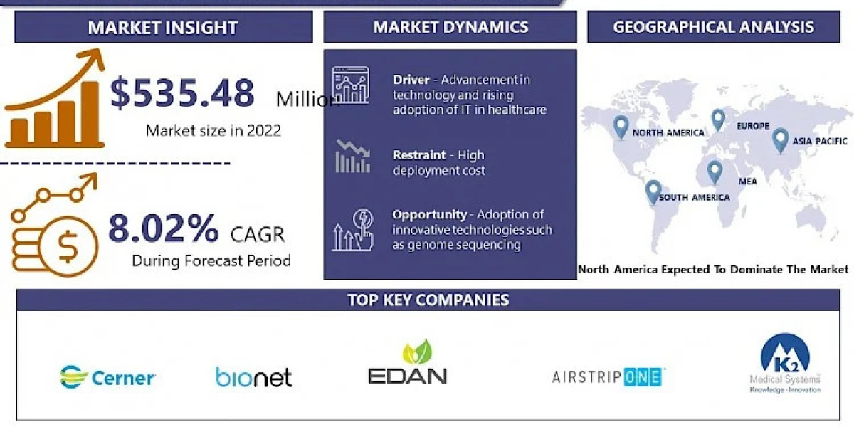 Clinical Perinatal Software Market: Emerging Trends and Opportunities 2024-2032