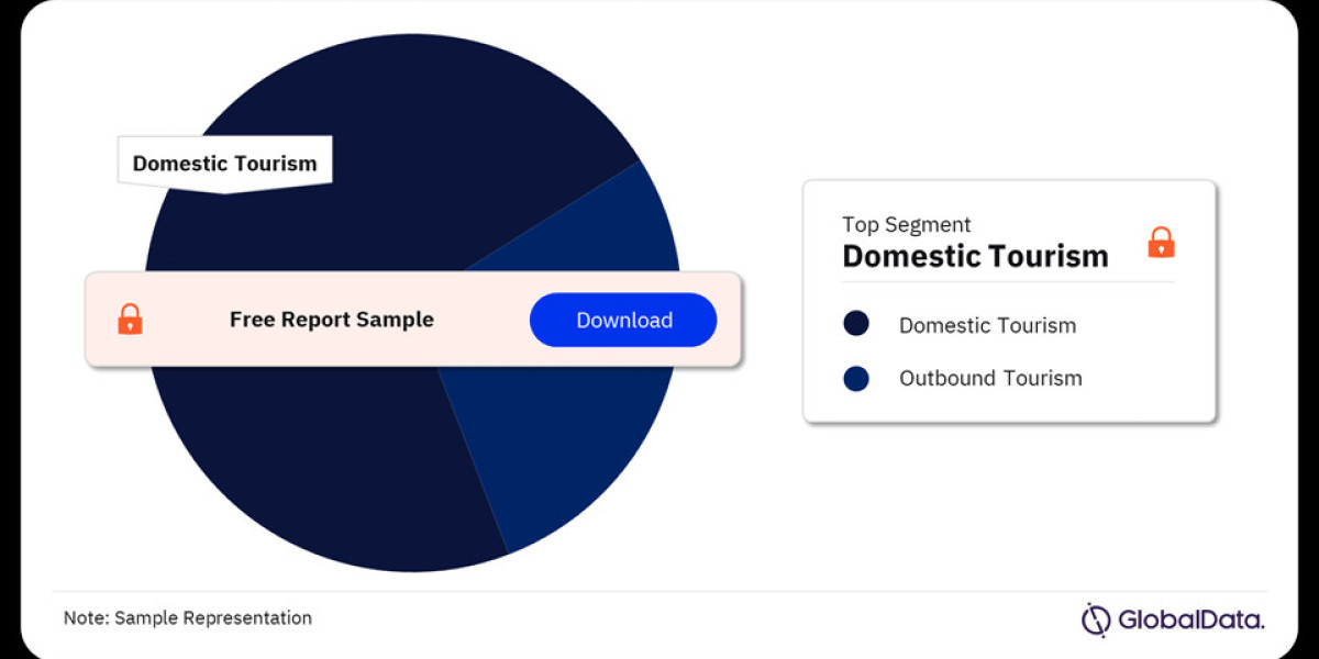 NPWT Devices and Accessories Market: A Comprehensive Analysis of Growth, Trends, and Opportunities