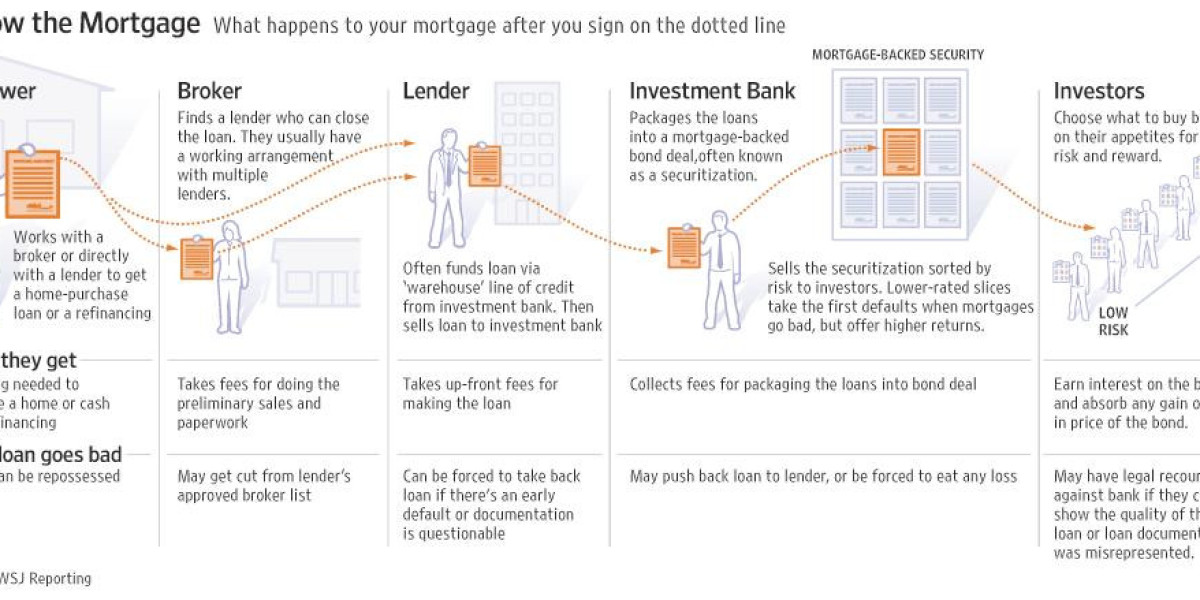 assignment of mortgage