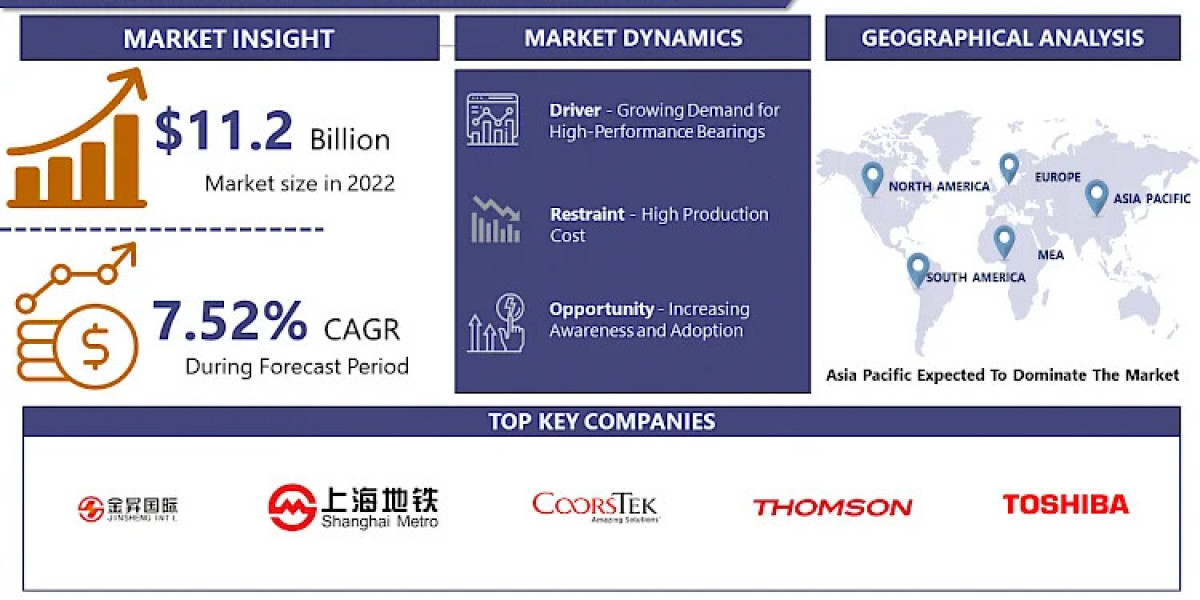 Silicon Nitride Balls Market Size, Share, Drivers, Opportunities Analysis and Forecast, 2024-2032