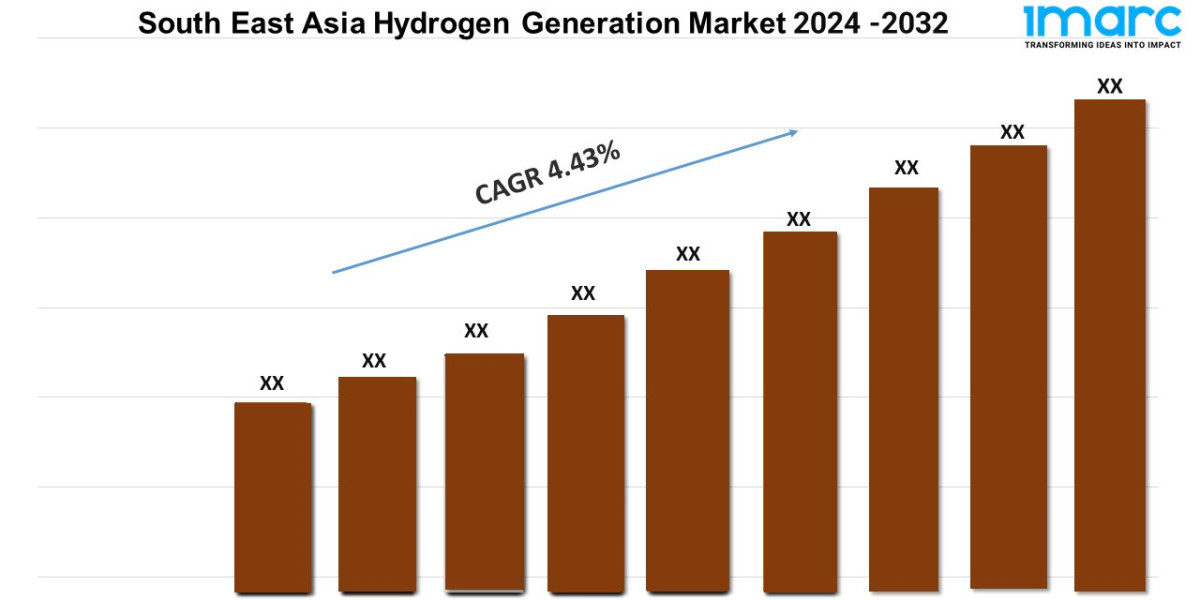 South East Asia Hydrogen Generation Market Size, Insights, Analysis and Report 2024-2032