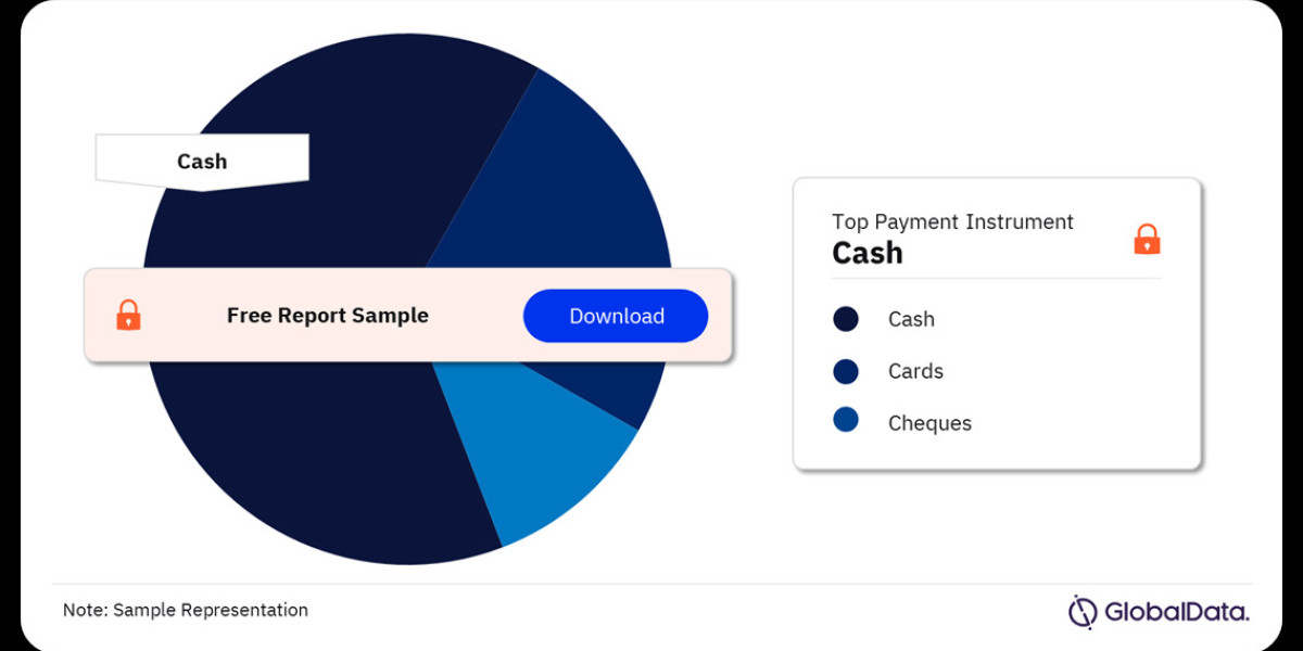 Kenya's Cards and Payments Market: A Digital Revolution