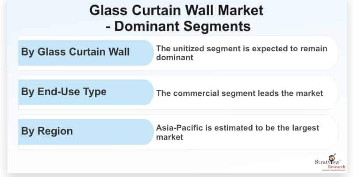 The Expanding Glass Curtain Wall Market: Trends and Opportunities