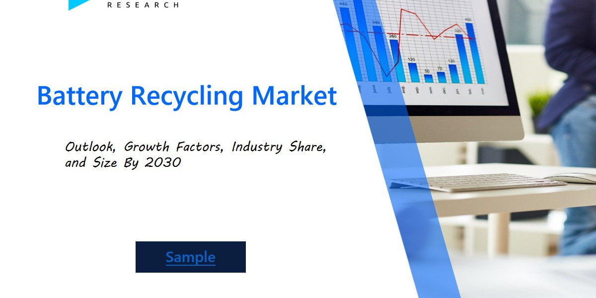 Battery Recycling Market Forecast: Technological Advancements and Rising Demand for Electric Vehicles Drive Growth in Ba