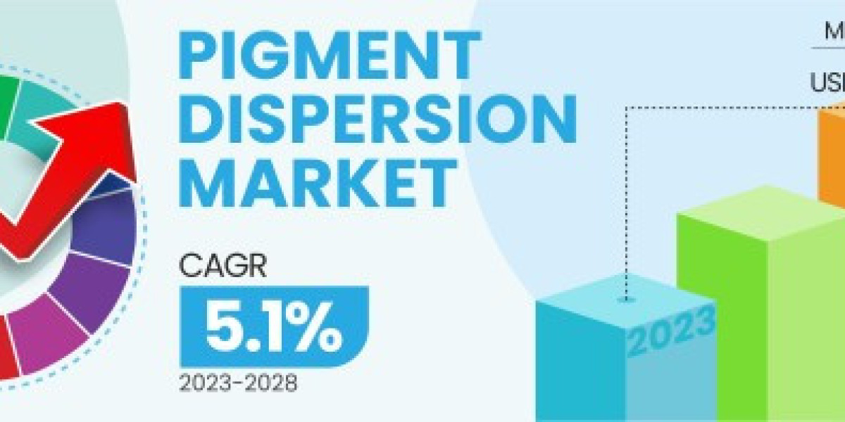 Growing Trends and Innovations in the Pigment Dispersion Market