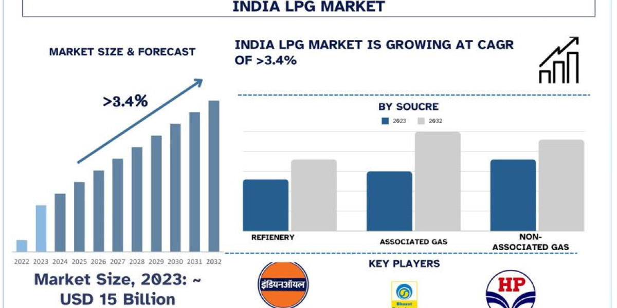 India LPG Market Analysis by Size, Share, Growth, Trends, Opportunities and Forecast (2024-2032) | UnivDatos Market Insi