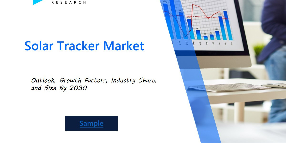 Solar Tracker Market Forecast: Growth Driven by Increasing Adoption of Solar Energy and Government Initiatives for Clean