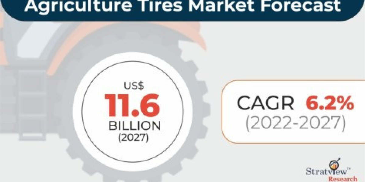 Agriculture Tires Market to Register Incremental Sales Opportunity During 2022-2027