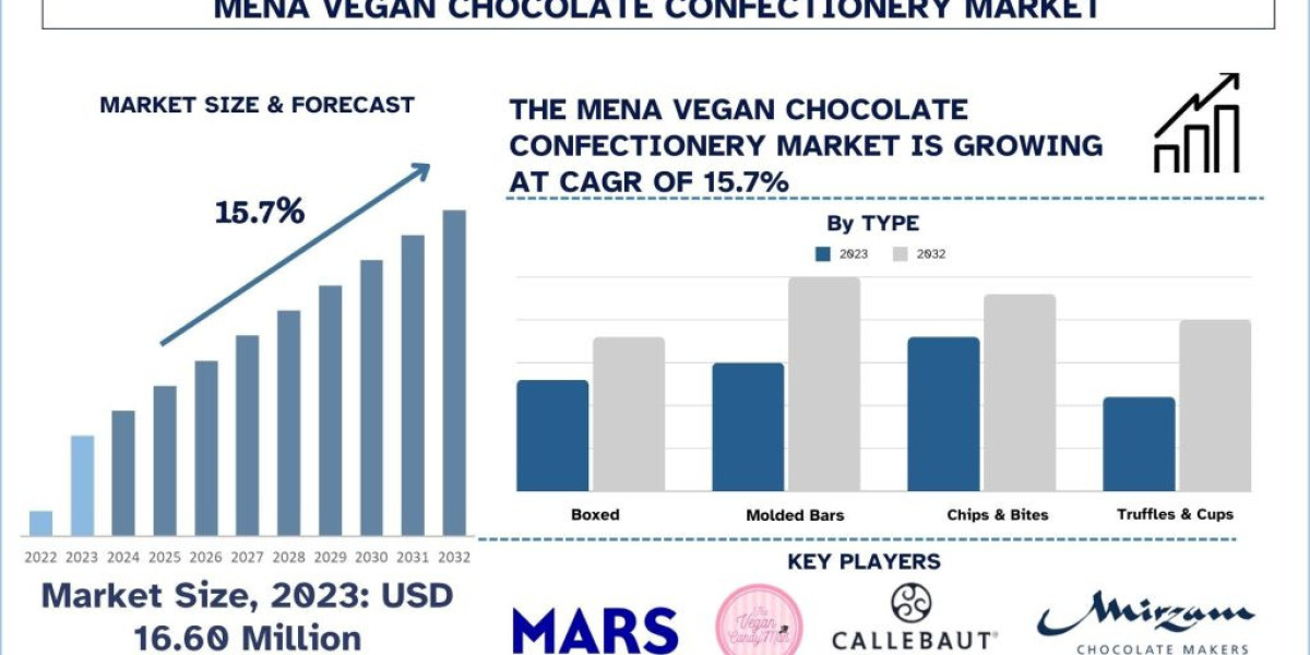 MENA Vegan Chocolate Confectionery Market Analysis by Size, Share, Growth, Trends, Opportunities and Forecast (2024-2032