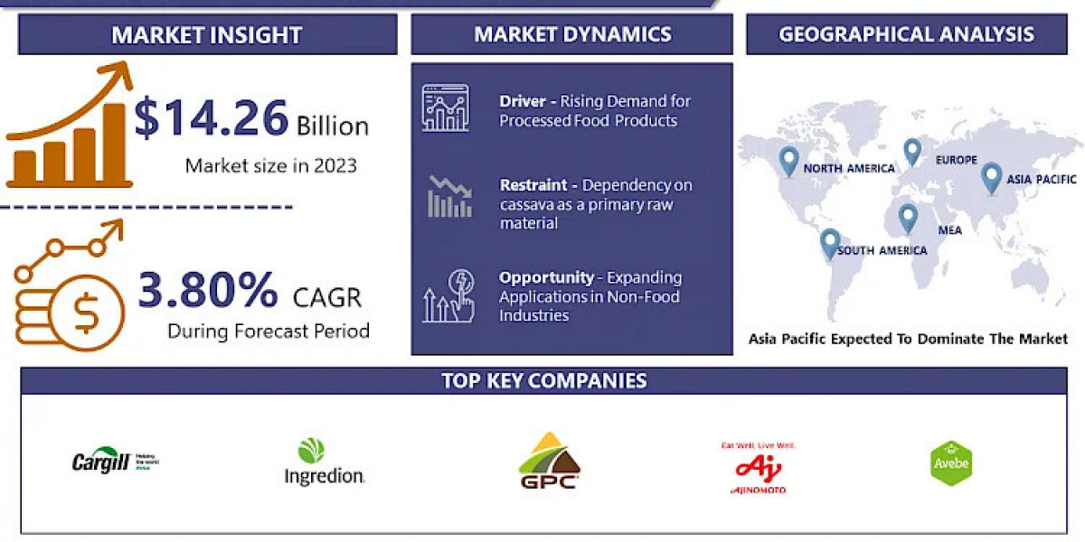 Thin Boiling Starch Market Size, Industry Trends, Analysis, Report Forecast By 2032 | IMR