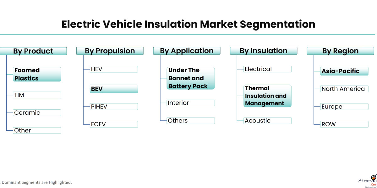 Electric Vehicle Insulation Market Analysis: Growth Drivers and Competitive Landscape