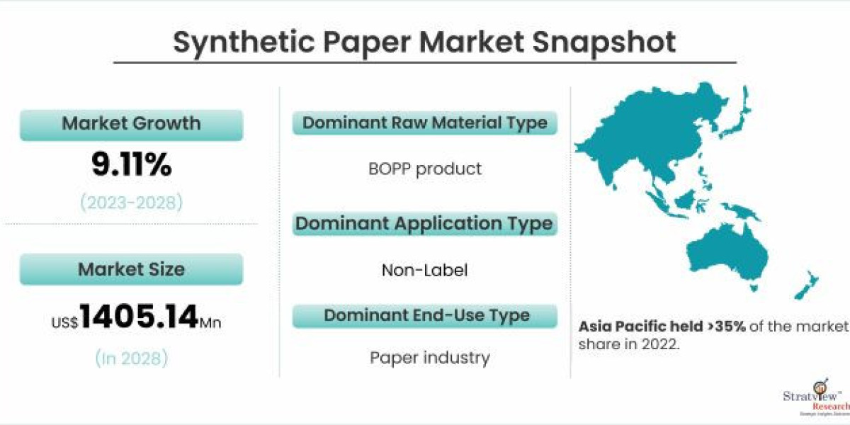 Synthetic Paper Market: Innovations, Applications, and Growth Prospects