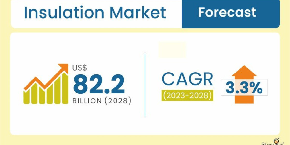 Insulation Market to Grow at a Robust Pace During 2023-2028