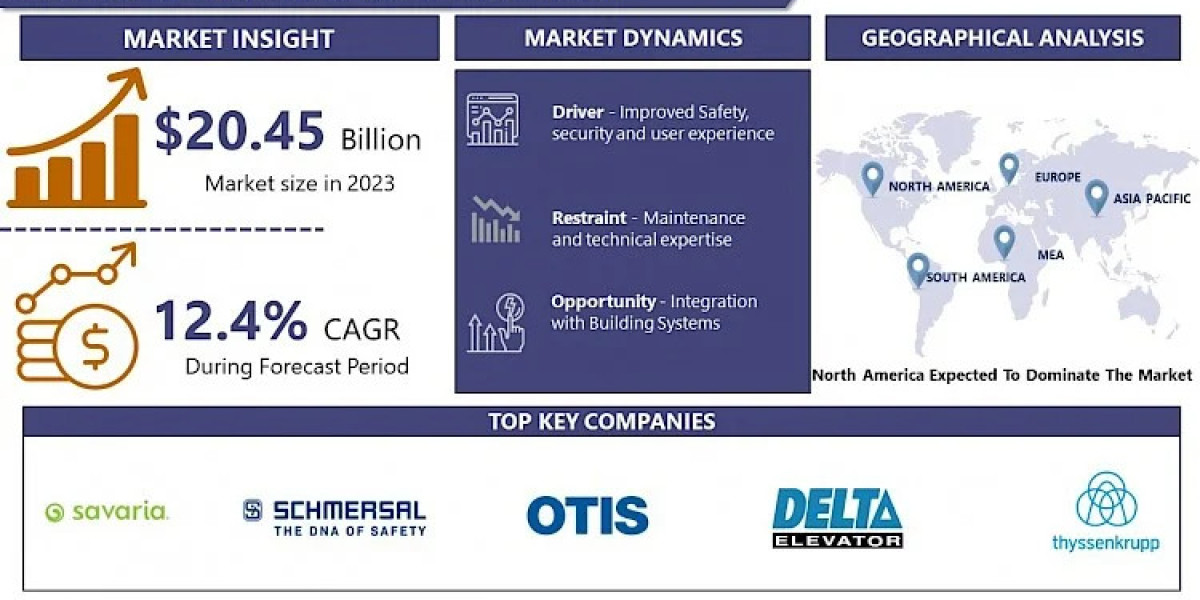 Smart Elevator Market: Emerging Trends and Opportunities 2024-2032