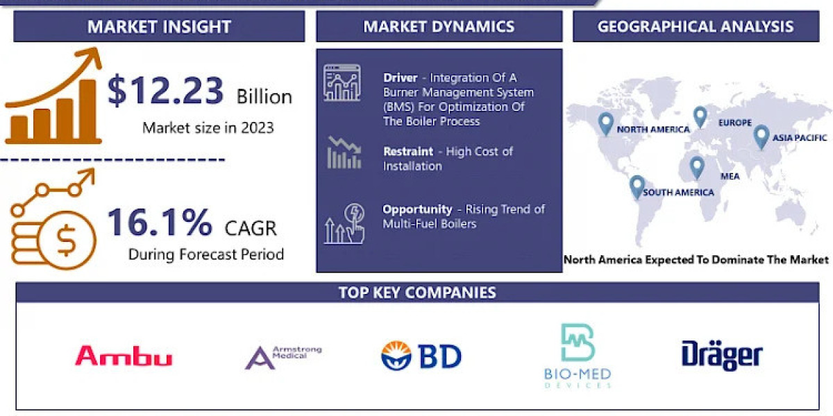 Rotational Moulding Powders Market Share, Growth Analysis and Revenue | IMR