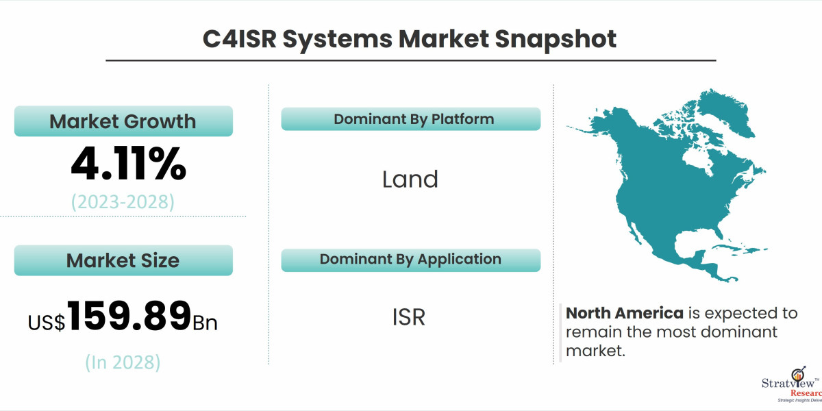 Market Forces Driving the Growth of the C4ISR Systems Market: A Strategic Overview