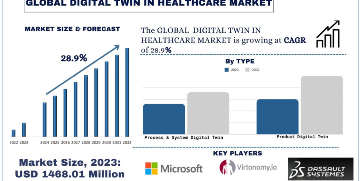 Embracing the Future: How Digital Twins are Transforming Healthcare in the US