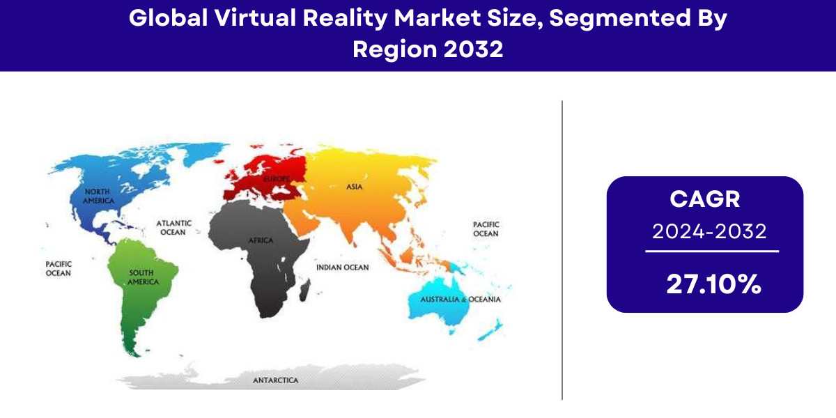 Virtual Reality Market Size, Share, Analysis | Global Report 2032