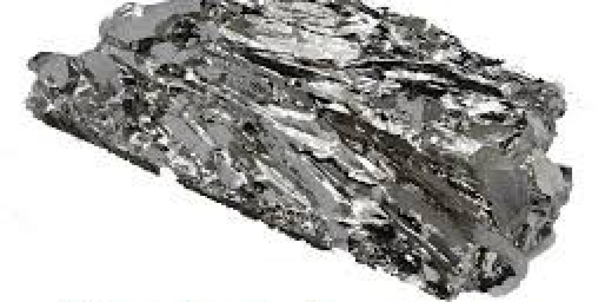 Molybdenum Market Size, Future Trends and Innovation Report 2034