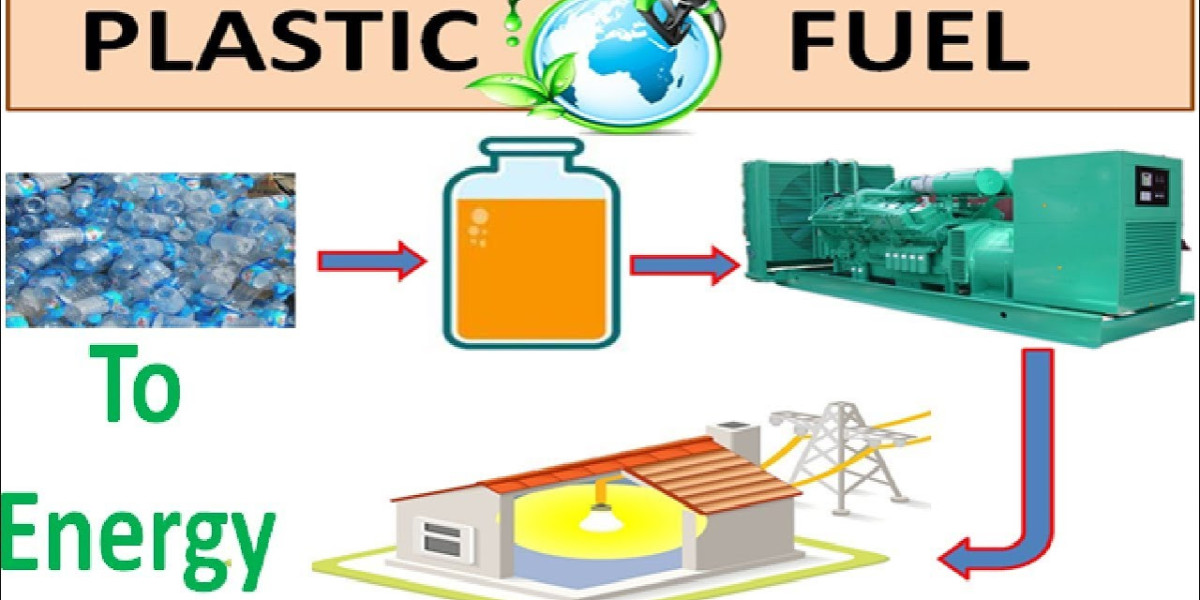 Plastic to Fuel Market Growth, Opportunities and Industry Forecast Report 2030