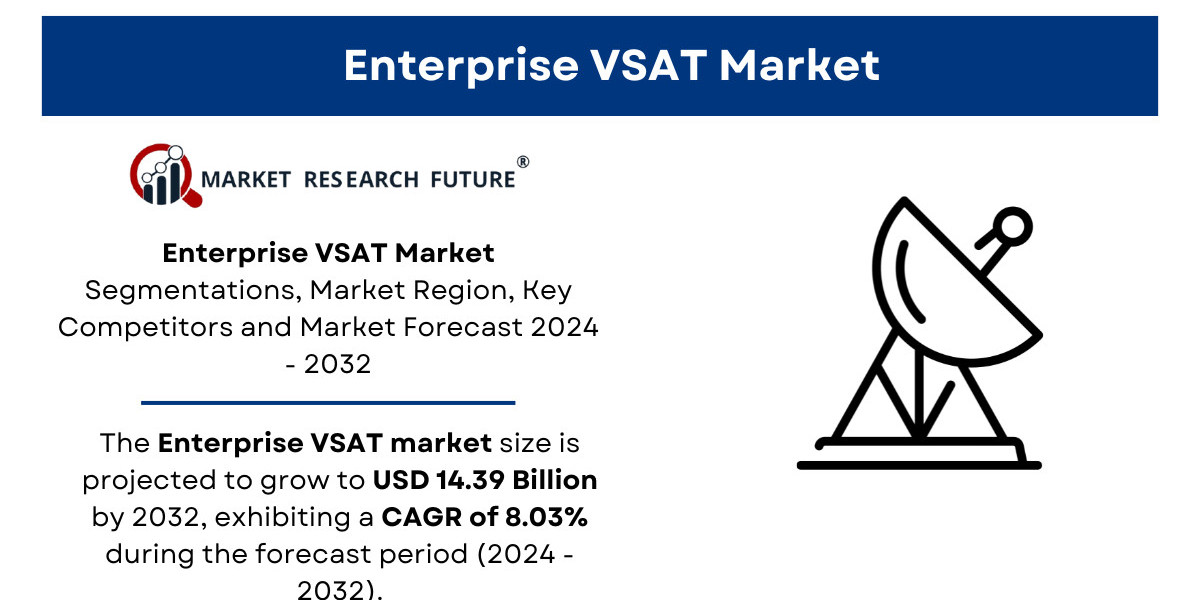 Enterprise VSAT Market Size, Share | Growth, 2032