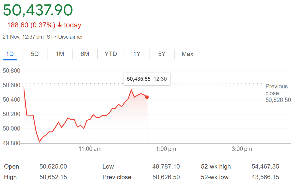 Bank Nifty Tomorrow Prediction: Key Insights for Traders – Stock Market Updates