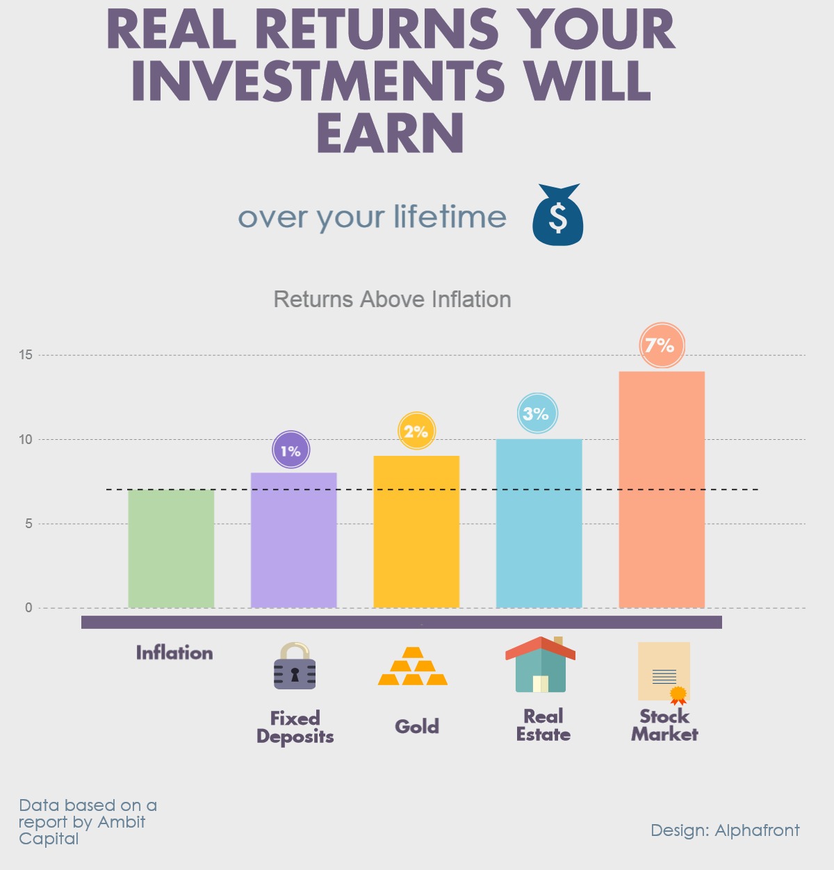 Mutual Fund Agents Distributors in Rajkot, Gujarat